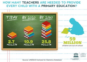 Cover image: Global teacher recruitment